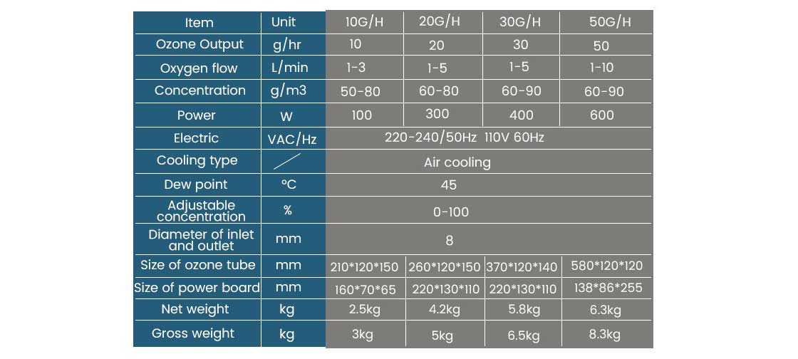 water treatment ozone generator spare parts 110V 10G/hr