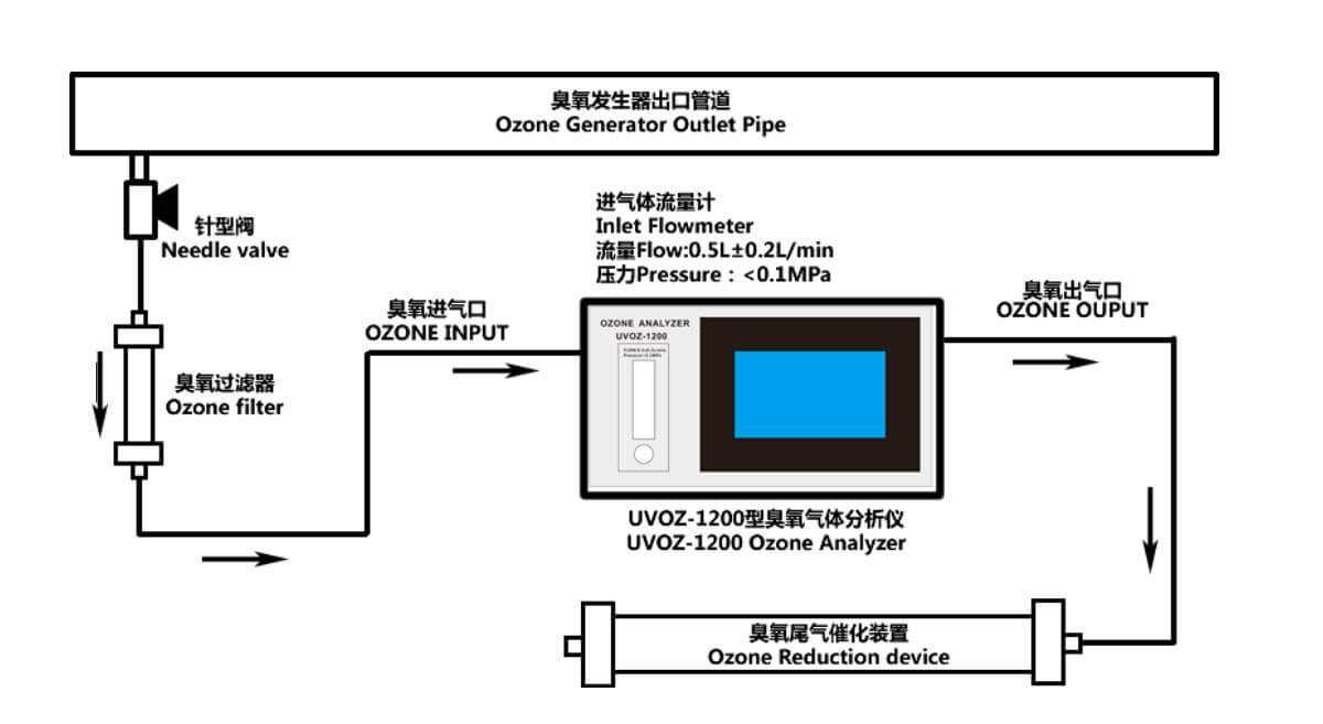 Ozone-Analyzer4_02