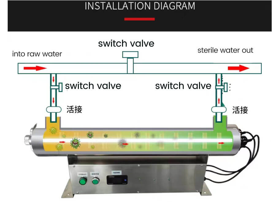 UV-ultraviolet-germicidal-lamp_04