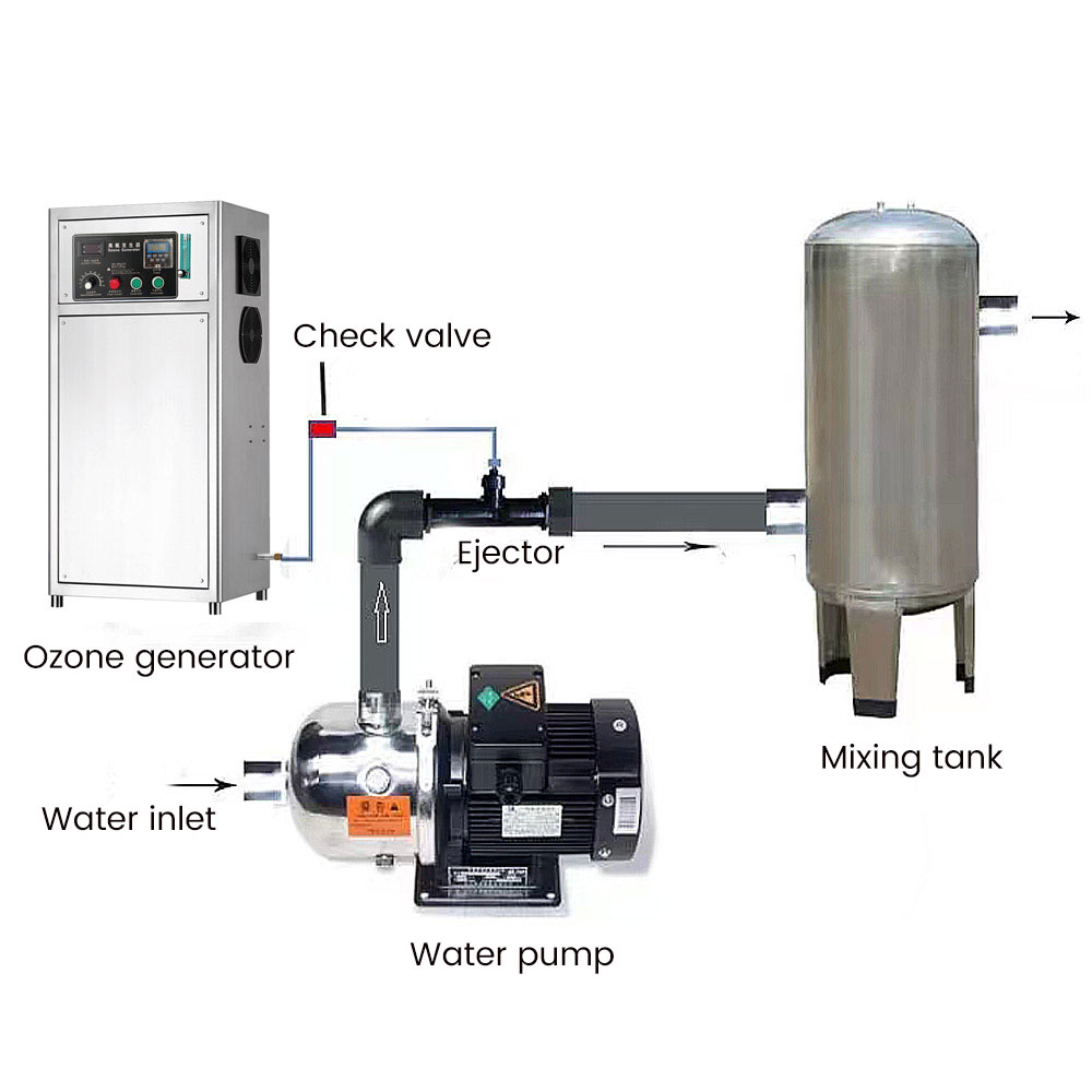 Water-treatment-diagram-2 How ozone gas is treated for water disinfection