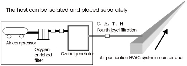 ozone4 ozone4