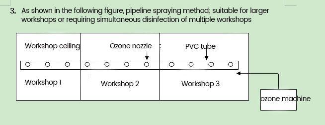 ozone3 ozone3