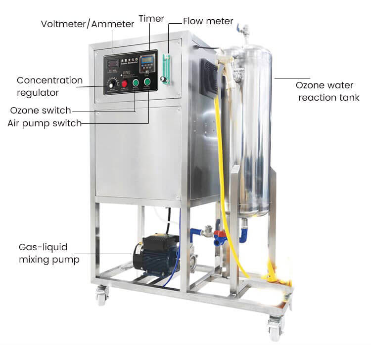 high-concentration-ozone-water applications of high concentration ozone water
