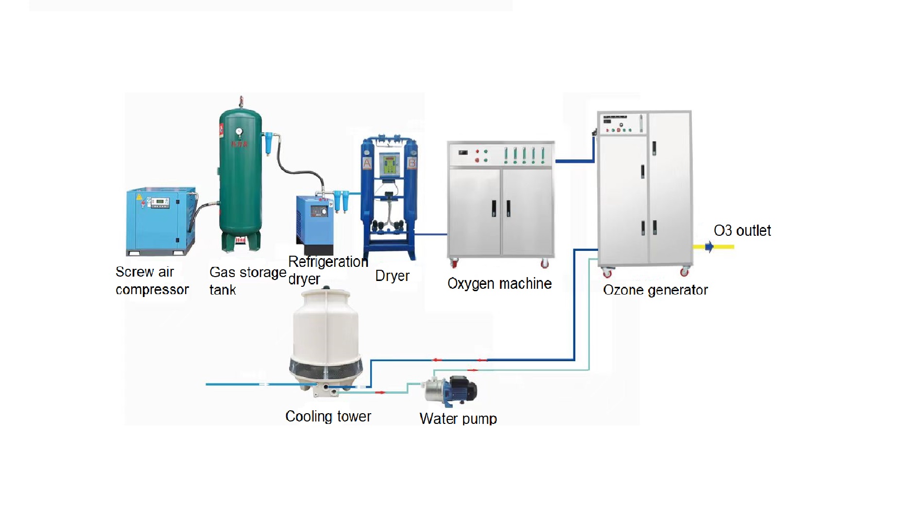 400g oxygen source ozone generator system 400g oxygen source ozone generator system