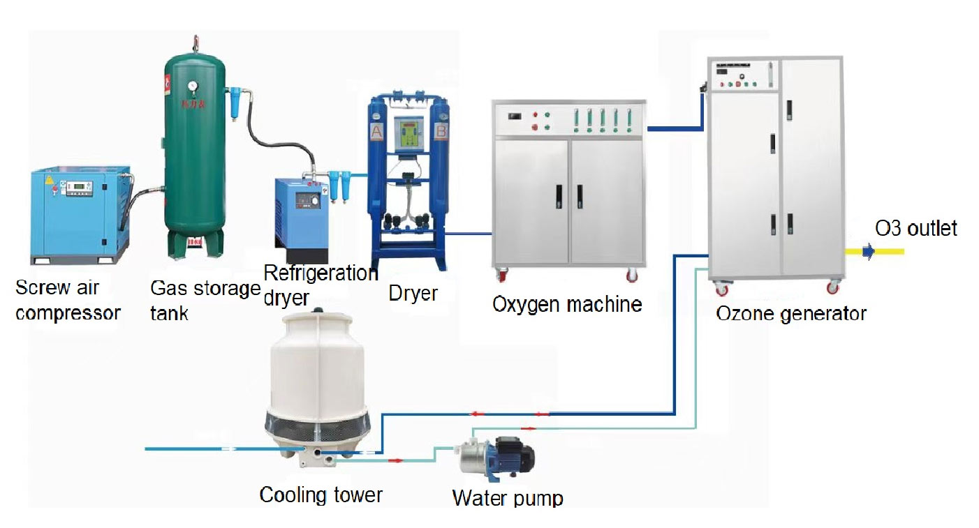 400g-oxygen-source-ozone-generator-system 400g-oxygen-source-ozone-generator-system
