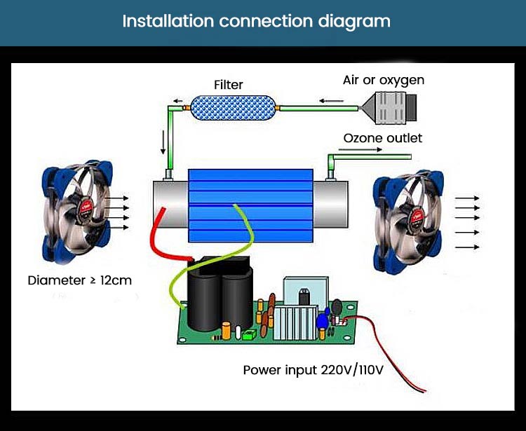  ozone generator spare parts  (7)