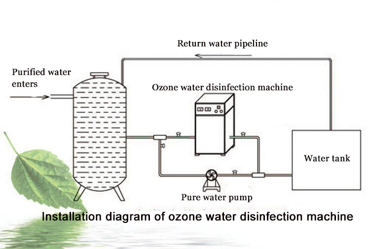 Ozone-Generators-Transforming-Sewage-Treatment Ozone-Generators-Transforming-Sewage-Treatment