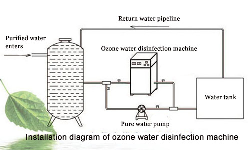 Ozone Generators: Transforming Sewage Treatment