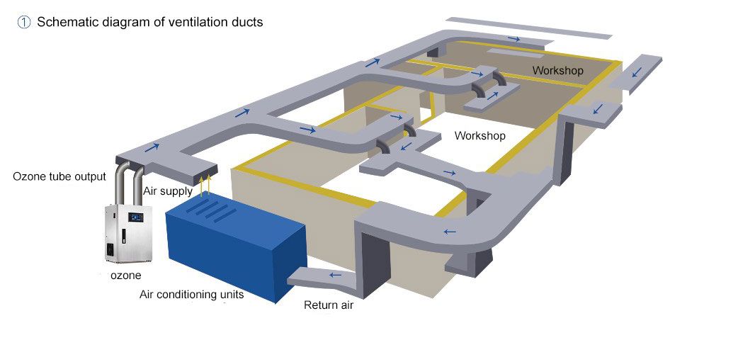 Pipeline-ozone-disinfection-system