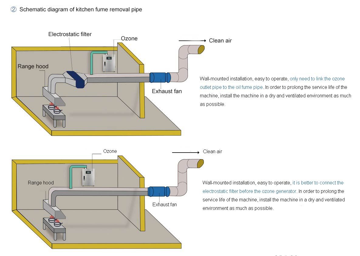 Pipeline-ozone-disinfection-system-2